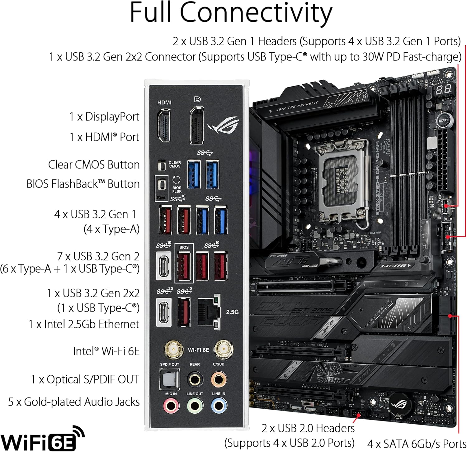 ASUS ROG STRIX Z790-E GAMING W - X870E Atx Motherboard review and price