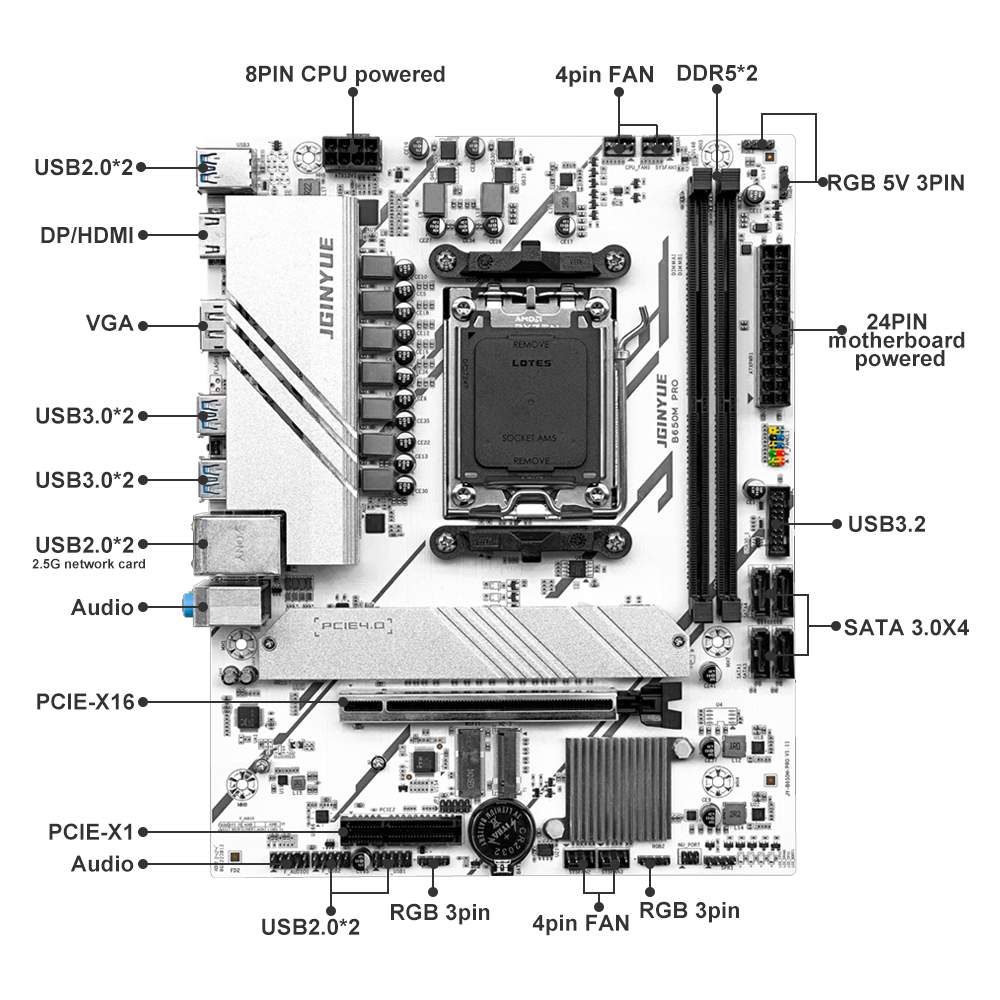 PRO B650M MATX AMD B650 DDR5 6 - X870E Atx Motherboard review and price